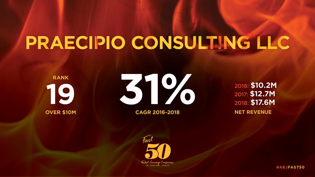 2019 ABJ Fast 50
