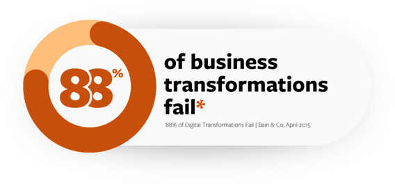 88-bainandcotransformfail
