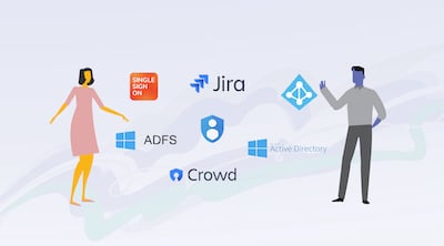Blogpost-display-image_The journey to Atlassian SSO, part II- Make an Inventory of Identity Assets
