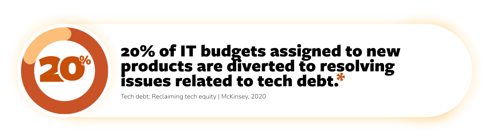 20percent-techdebt-1