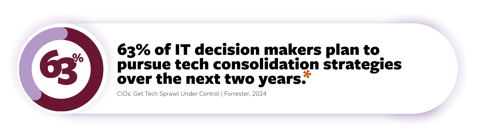 63percent-techconsolidation-1