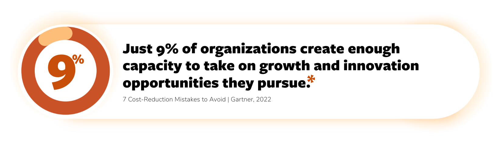 9percent-innovation-capacity