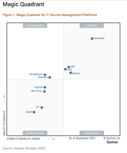 Gartner Magic Quadrant Screenshot