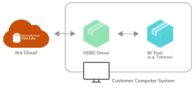 Jira-Data-Lake-preview-new