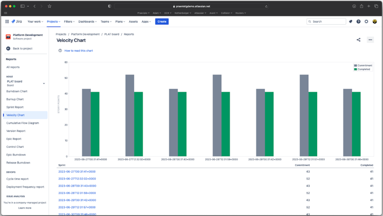 Example of Historic Velocity chart in Jira Software