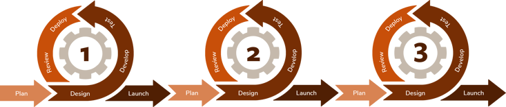Visualization of Agile Methodology