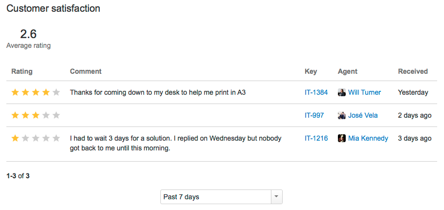jira-service-desk-satisfaction-report