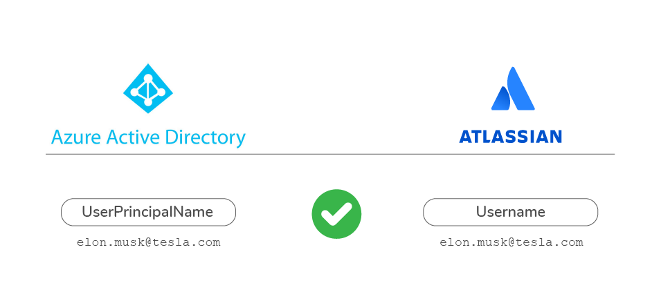 naming-convention-saml-1