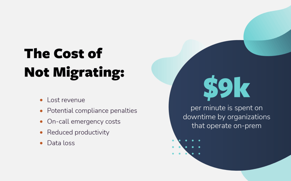 The cost of not migrating to the Cloud