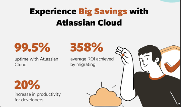 Experience big savings with Atlassian Cloud