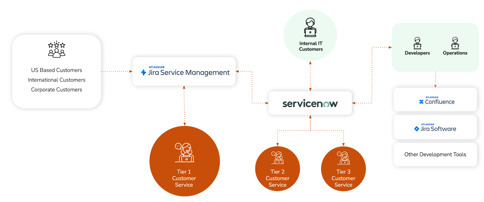 Streaming_Service_Provider_Scales_ITSMESM