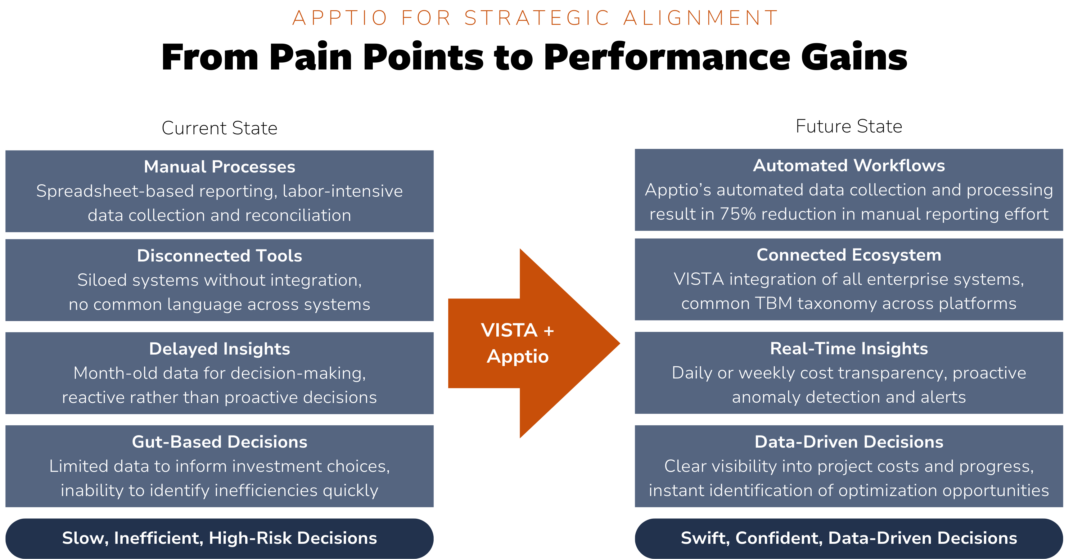 apptiostrategicalignment
