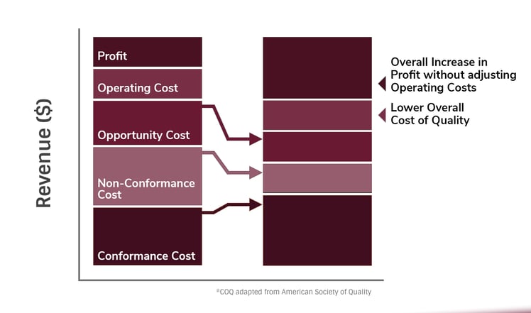 cost_of_quality-2-v2