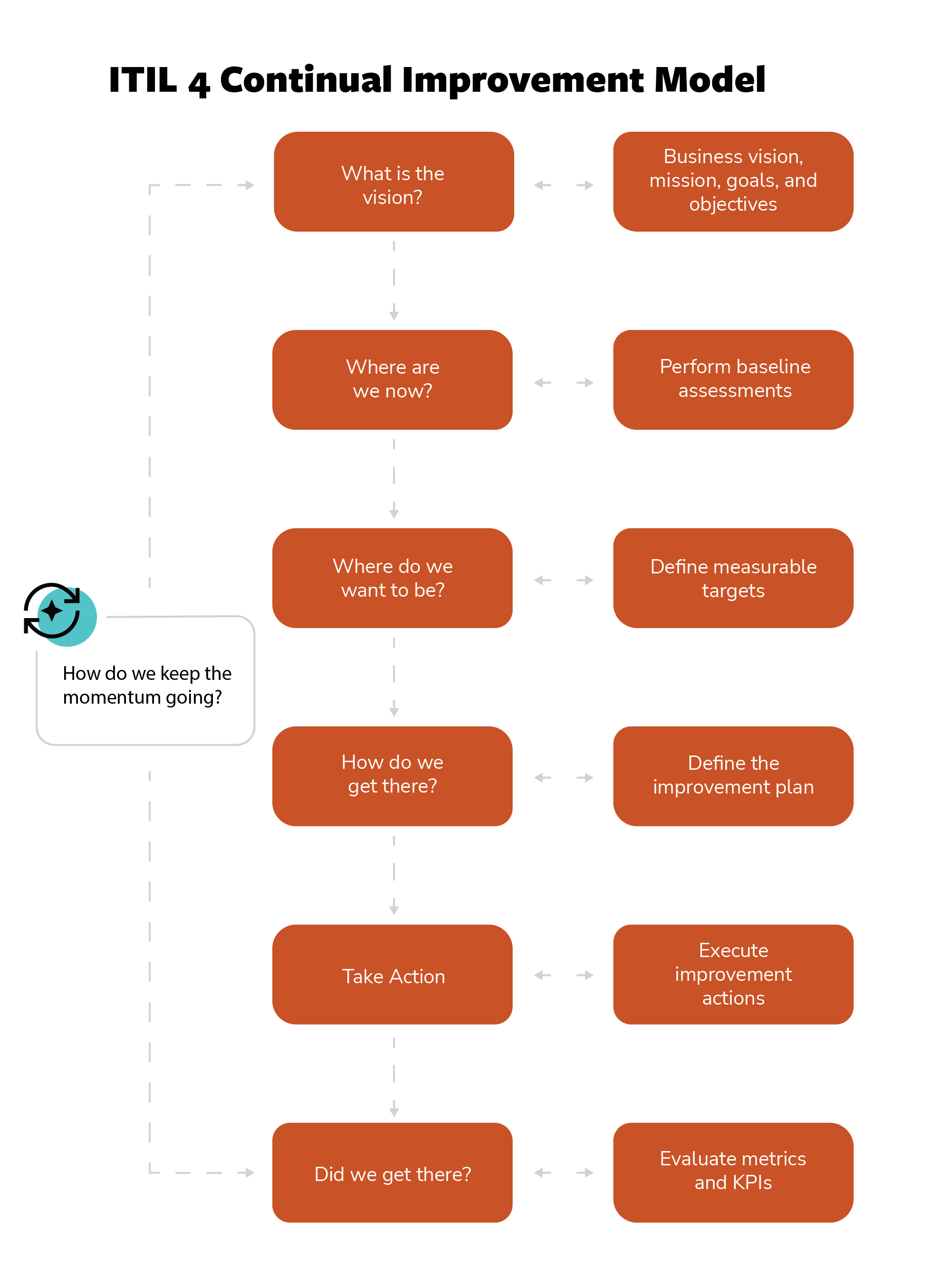 How to Optimize Organizational Processes with Atlassian Tools