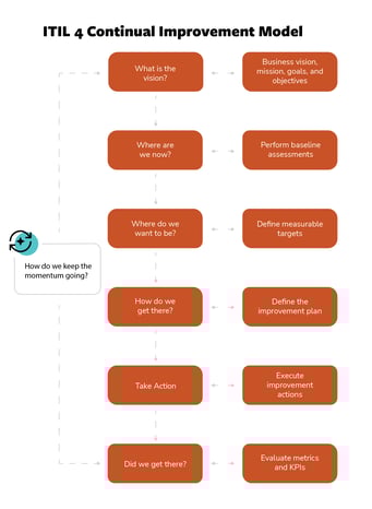 itil4chart