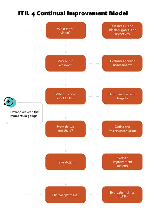 How to Optimize Organizational Processes with Atlassian Tools