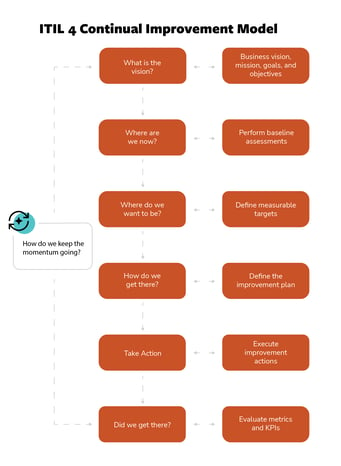 itil4chart