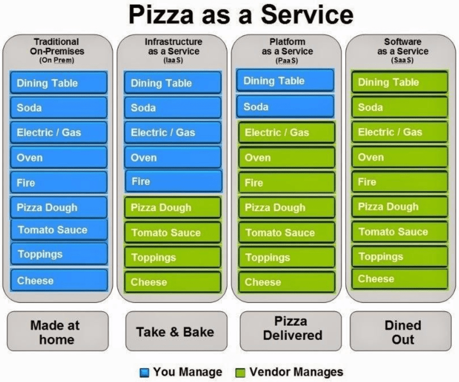 pizza-as-a-service-min