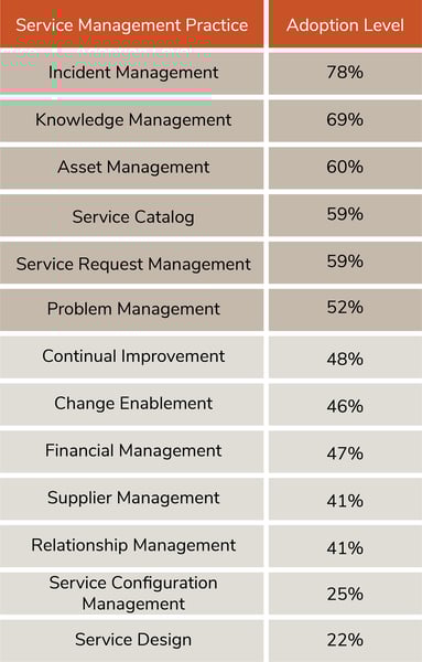 servicemanagement_adoptionlevel