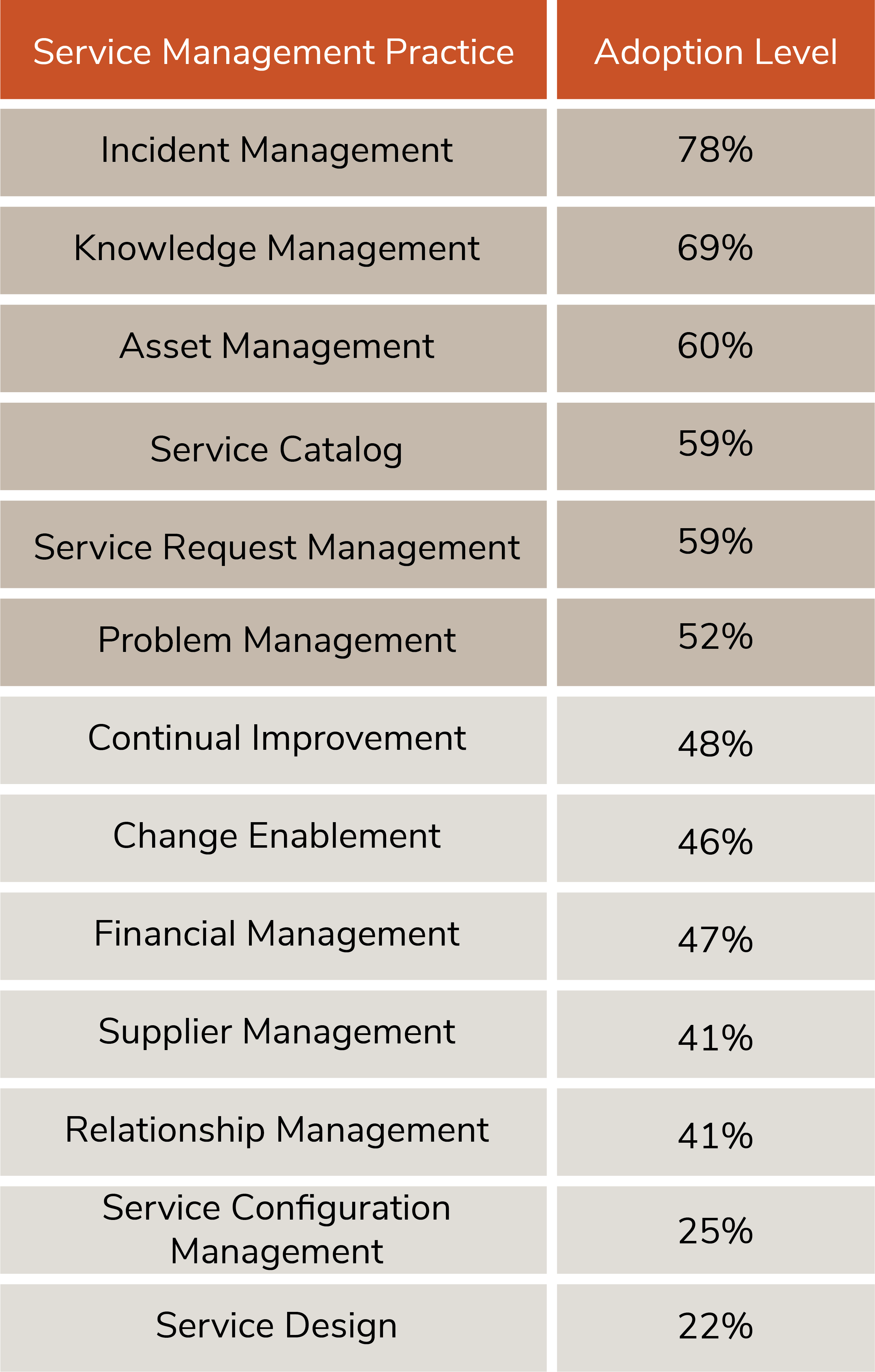 Service Management is More Than an IT Service Desk