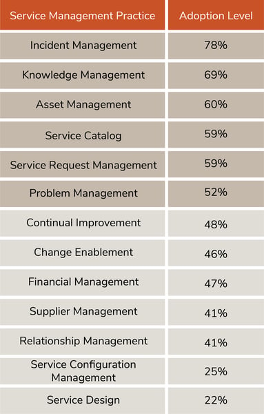 servicemanagement_adoptionlevel