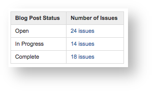 blog post submissions tables