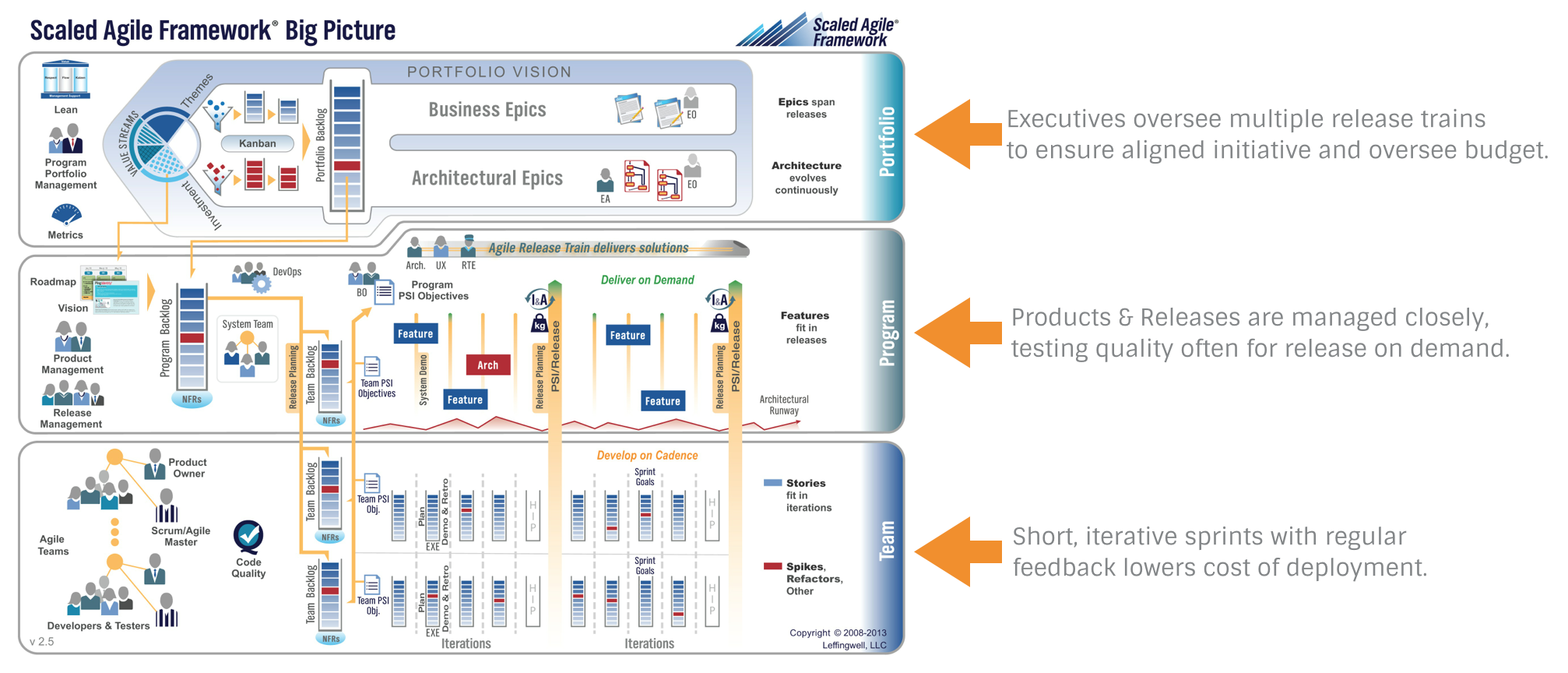 SAFe Cheat Sheet: A Guide to Scaled Agile Framework